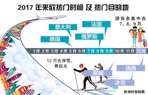 �й������й��ο͸�ŷ�����β�ͬ�·ݵ�����Ŀ�ĵز�ͬ������ŷ��ʱ������ͼ��