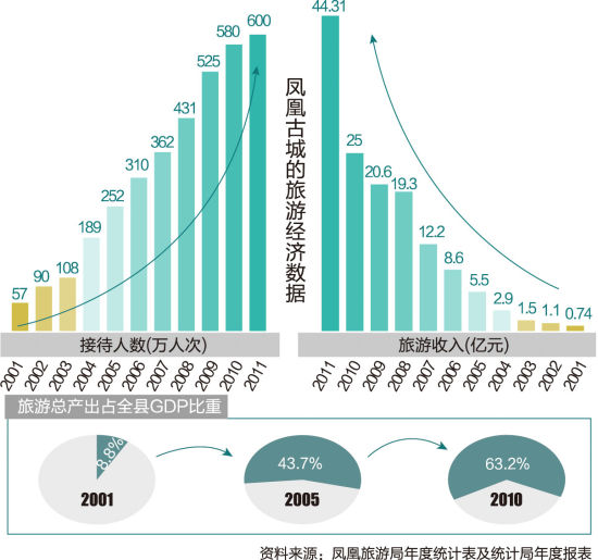 ��˹ųǵ����ξ�������